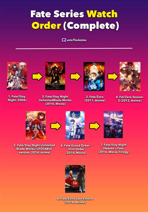 fate/grand order -moonlight/lostroom- gomovies|How to Watch the Fate Series in Order (With Movies).